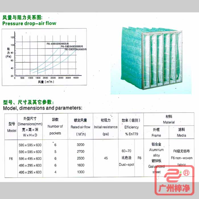 F6級袋式中效過濾器風(fēng)量與阻力、型號、規(guī)格尺寸等參數(shù)