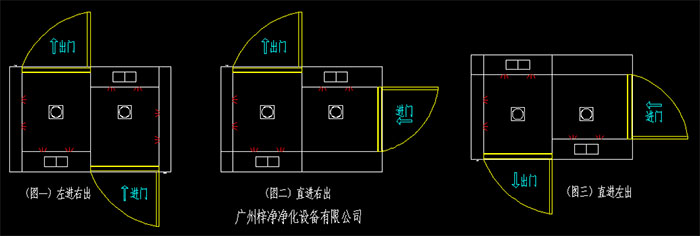 幾種常見的轉(zhuǎn)角風淋室開門方向左進右出、直進右出、直進左出