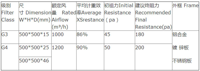 玻璃纖維耐高溫過濾器技術參數(shù)